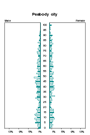 Click for a larger image.