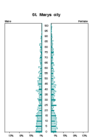 Click for a larger image.