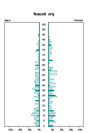 Click for a larger image.