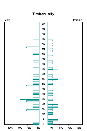 Click for a larger image.