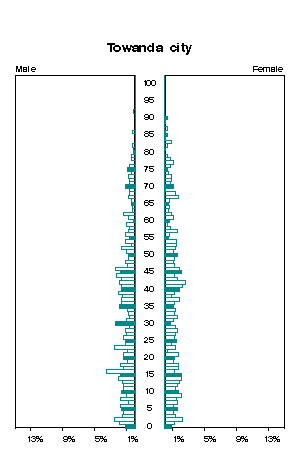 Click for a larger image.