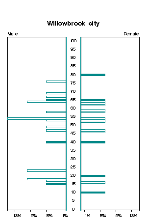 Click for a larger image.